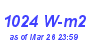 Milwaukee Weather Solar Radiation High Month