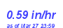 Milwaukee Weather Rain Rate Year