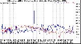 Milwaukee Weather Outdoor Humidity<br>At Daily High<br>Temperature<br>(Past Year)