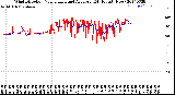 Milwaukee Weather Wind Direction<br>Normalized and Average<br>(24 Hours) (New)