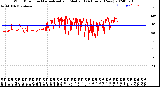 Milwaukee Weather Wind Direction<br>Normalized and Median<br>(24 Hours) (New)