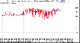 Milwaukee Weather Wind Direction<br>Normalized and Average<br>(24 Hours) (Old)