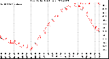 Milwaukee Weather Heat Index<br>(24 Hours)