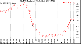 Milwaukee Weather Outdoor Humidity<br>(24 Hours)