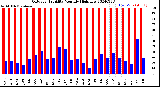 Milwaukee Weather Outdoor Humidity<br>Monthly High/Low