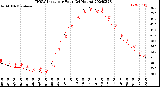 Milwaukee Weather THSW Index<br>per Hour<br>(24 Hours)