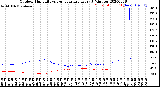 Milwaukee Weather Outdoor Humidity<br>vs Temperature<br>Every 5 Minutes