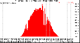 Milwaukee Weather Solar Radiation<br>per Minute<br>(24 Hours)