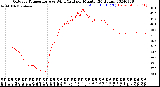 Milwaukee Weather Outdoor Temperature<br>vs Wind Chill<br>per Minute<br>(24 Hours)