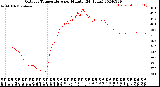 Milwaukee Weather Outdoor Temperature<br>per Minute<br>(24 Hours)