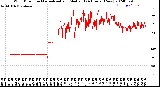 Milwaukee Weather Wind Direction<br>Normalized and Median<br>(24 Hours) (New)