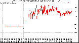 Milwaukee Weather Wind Direction<br>Normalized<br>(24 Hours) (New)