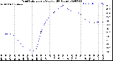 Milwaukee Weather Wind Chill<br>Hourly Average<br>(24 Hours)