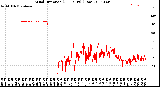 Milwaukee Weather Wind Direction<br>(24 Hours) (Raw)