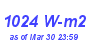 Milwaukee Weather Solar Radiation High Month