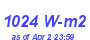 Milwaukee Weather Solar Radiation High Year