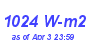 Milwaukee Weather Solar Radiation High Year