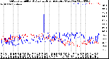 Milwaukee Weather Outdoor Humidity<br>At Daily High<br>Temperature<br>(Past Year)