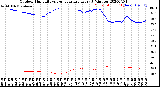 Milwaukee Weather Outdoor Humidity<br>vs Temperature<br>Every 5 Minutes