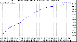 Milwaukee Weather Storm<br>Started 2024-04-01 15:56:13<br>Total Rain