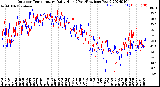 Milwaukee Weather Outdoor Temperature<br>Daily High<br>(Past/Previous Year)