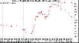 Milwaukee Weather Outdoor Temperature<br>per Minute<br>(24 Hours)