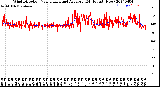 Milwaukee Weather Wind Direction<br>Normalized and Average<br>(24 Hours) (New)
