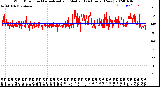 Milwaukee Weather Wind Direction<br>Normalized and Median<br>(24 Hours) (New)