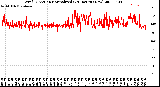 Milwaukee Weather Wind Direction<br>Normalized<br>(24 Hours) (New)