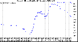Milwaukee Weather Wind Chill<br>per Minute<br>(24 Hours)