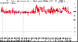 Milwaukee Weather Wind Direction<br>Normalized and Average<br>(24 Hours) (Old)