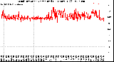 Milwaukee Weather Wind Direction<br>Normalized<br>(24 Hours) (Old)