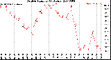 Milwaukee Weather Outdoor Humidity<br>(24 Hours)