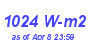 Milwaukee Weather Solar Radiation High Year
