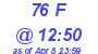 Milwaukee Weather THSW Index High Today
