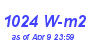 Milwaukee Weather Solar Radiation High Year