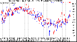 Milwaukee Weather Outdoor Temperature<br>Daily High<br>(Past/Previous Year)