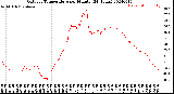 Milwaukee Weather Outdoor Temperature<br>per Minute<br>(24 Hours)