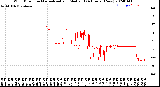 Milwaukee Weather Wind Direction<br>Normalized and Median<br>(24 Hours) (New)