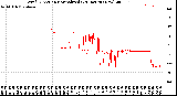 Milwaukee Weather Wind Direction<br>Normalized<br>(24 Hours) (New)