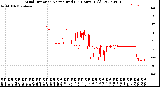 Milwaukee Weather Wind Direction<br>Normalized<br>(24 Hours) (Old)