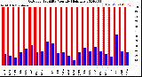 Milwaukee Weather Outdoor Humidity<br>Monthly High/Low