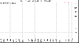 Milwaukee Weather Wind Direction<br>(By Month)