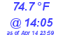 Milwaukee Weather Dewpoint High High Today