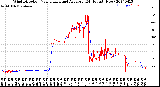 Milwaukee Weather Wind Direction<br>Normalized and Average<br>(24 Hours) (New)