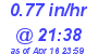 Milwaukee Weather Rain Rate Today