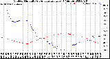 Milwaukee Weather Outdoor Humidity<br>vs Temperature<br>Every 5 Minutes