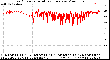 Milwaukee Weather Wind Direction<br>Normalized<br>(24 Hours) (New)