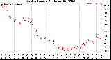 Milwaukee Weather Outdoor Humidity<br>(24 Hours)