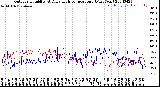 Milwaukee Weather Outdoor Humidity<br>At Daily High<br>Temperature<br>(Past Year)